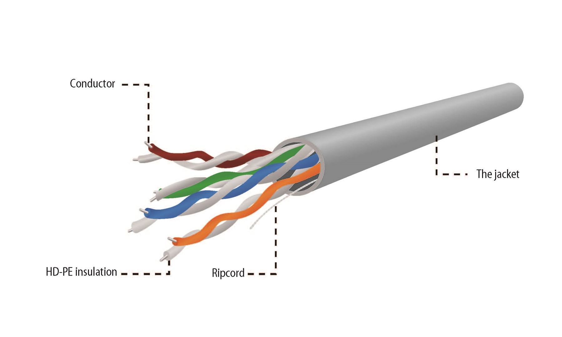 Gembird UPC-5004E-SOL CAT5e UTP LAN cable (CCA), solid, 305m, grey Gembird UPC-5004E-SOL CAT5e UTP LAN cable (CCA), solid, 305m, grey