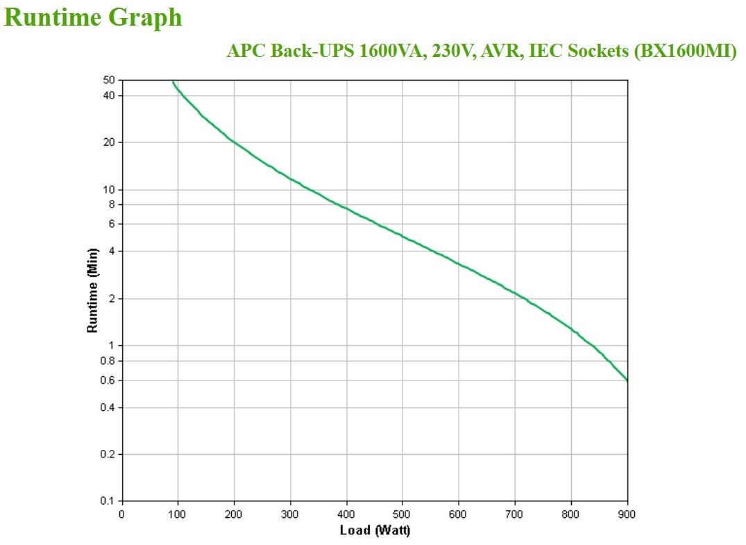 APC BX1600MI uninterruptible power supply (UPS) Line-Interactive 1.6 kVA 900 W 6 AC outlet(s) APC BX1600MI uninterruptible power supply (UPS) Line-Interactive 1.6 kVA 900 W 6 AC outlet(s)