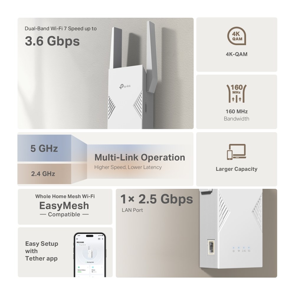 TP-Link BE3600 Network transmitter & receiver White 2500 Mbit/s TP-Link BE3600 Network transmitter & receiver White 2500 Mbit/s