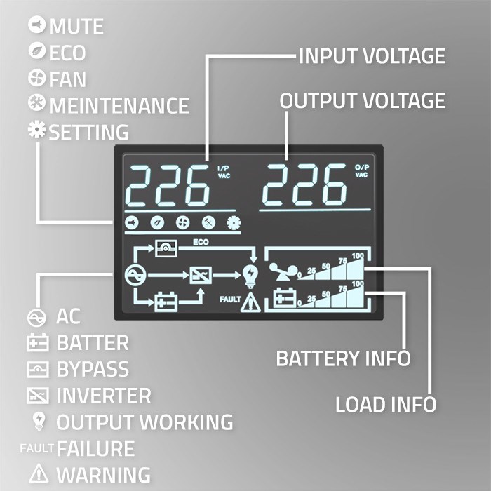 Qoltec Uninterruptible Power Supply (UPS) | 3kVA | 3000W | Power Factor 1.0 | LCD | EPO | USB | Online Qoltec Uninterruptible Power Supply (UPS) | 3kVA | 3000W | Power Factor 1.0 | LCD | EPO | USB | Online