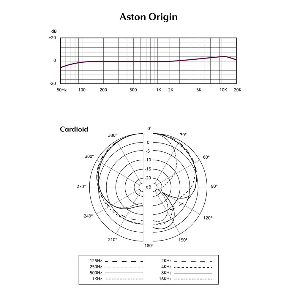 Aston Origin Steel Studio microphone Aston Origin Steel Studio microphone