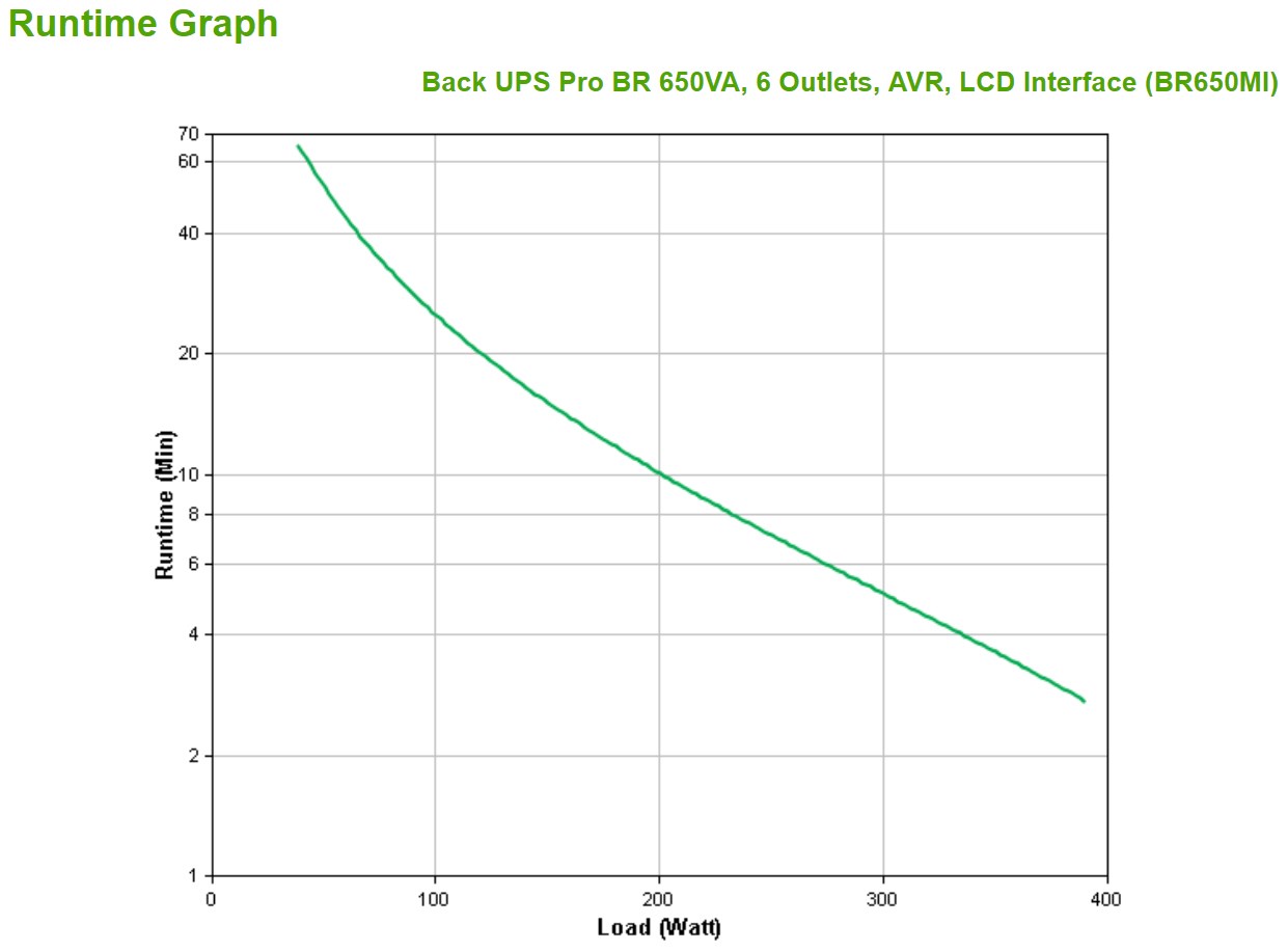 APC Back-UPS Pro BR650MI - UPS - 390 W APC Back-UPS Pro BR650MI - UPS - 390 W