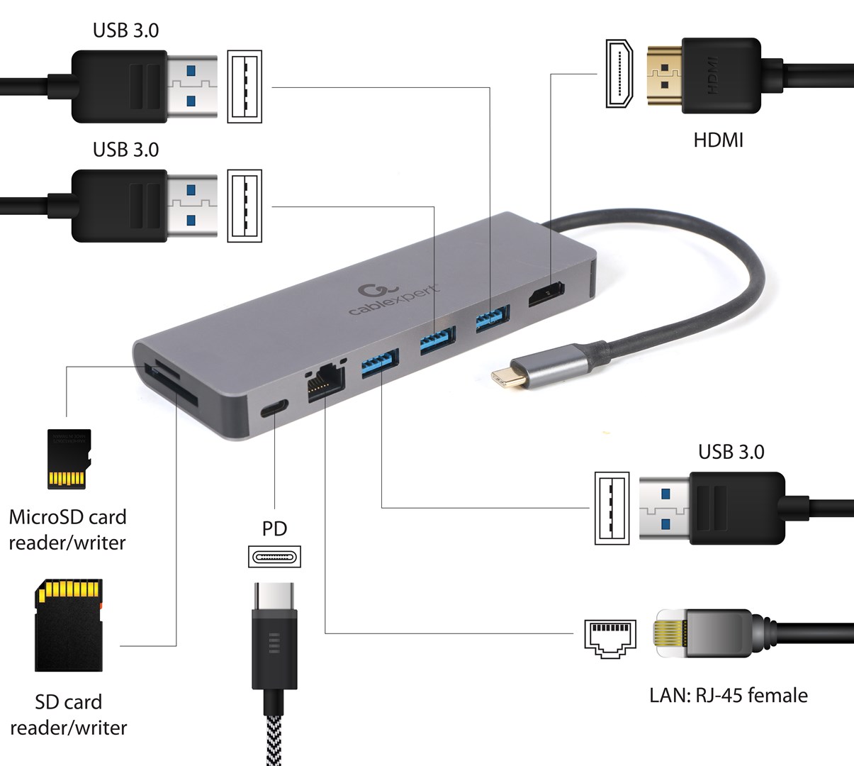Gembird A-CM-COMBO5-05 USB Type-C 5-in-1 multi-port adapter (Hub + HDMI + PD + card reader + LAN) Gembird A-CM-COMBO5-05 USB Type-C 5-in-1 multi-port adapter (Hub + HDMI + PD + card reader + LAN)