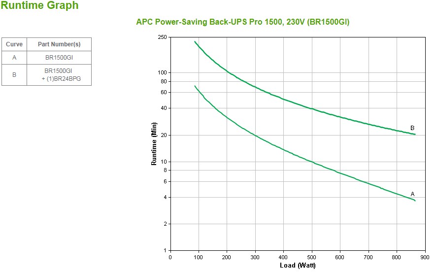 APC Back-UPS Pro, 1500VA/865W, Tower, 230V, 10x IEC C13 outlets, AVR, LCD, User Replaceable Battery APC Back-UPS Pro, 1500VA/865W, Tower, 230V, 10x IEC C13 outlets, AVR, LCD, User Replaceable Battery