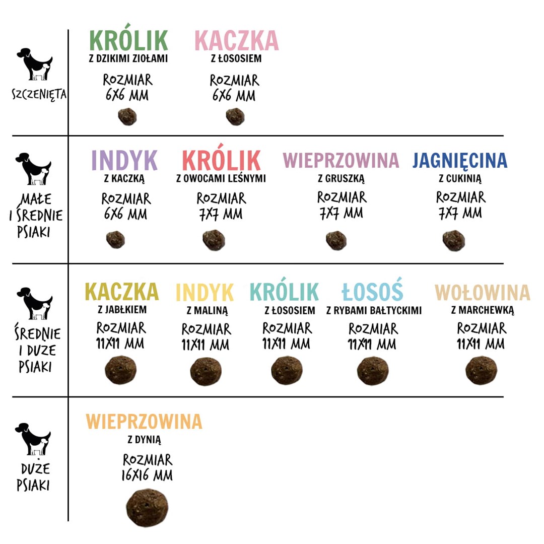 PAKA ZWIERZAKA Puppy Lamb with wild rose L - dry dog food - 1,5kg PAKA ZWIERZAKA Puppy Lamb with wild rose L - dry dog food - 1,5kg