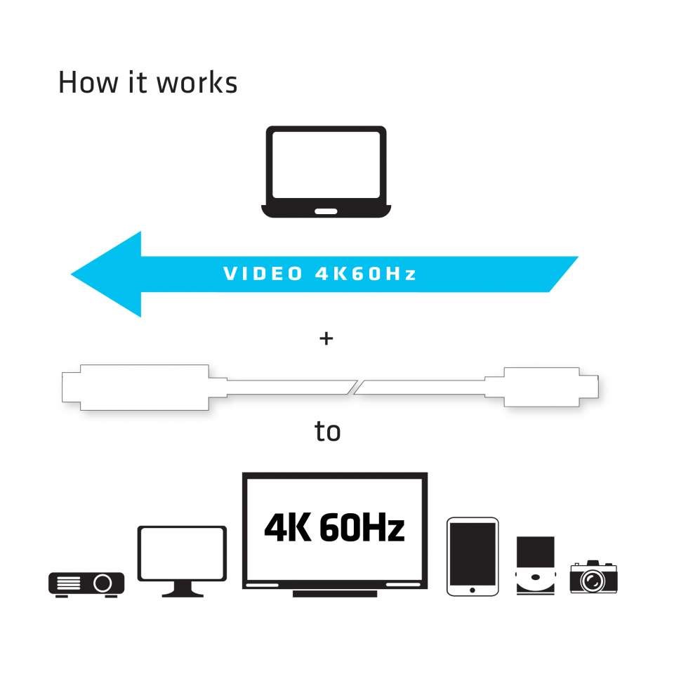 CLUB3D USB C to HDMI™ 2.0 UHD Cable Active 1.8 M./5.9 Ft. CLUB3D USB C to HDMI™ 2.0 UHD Cable Active 1.8 M./5.9 Ft.