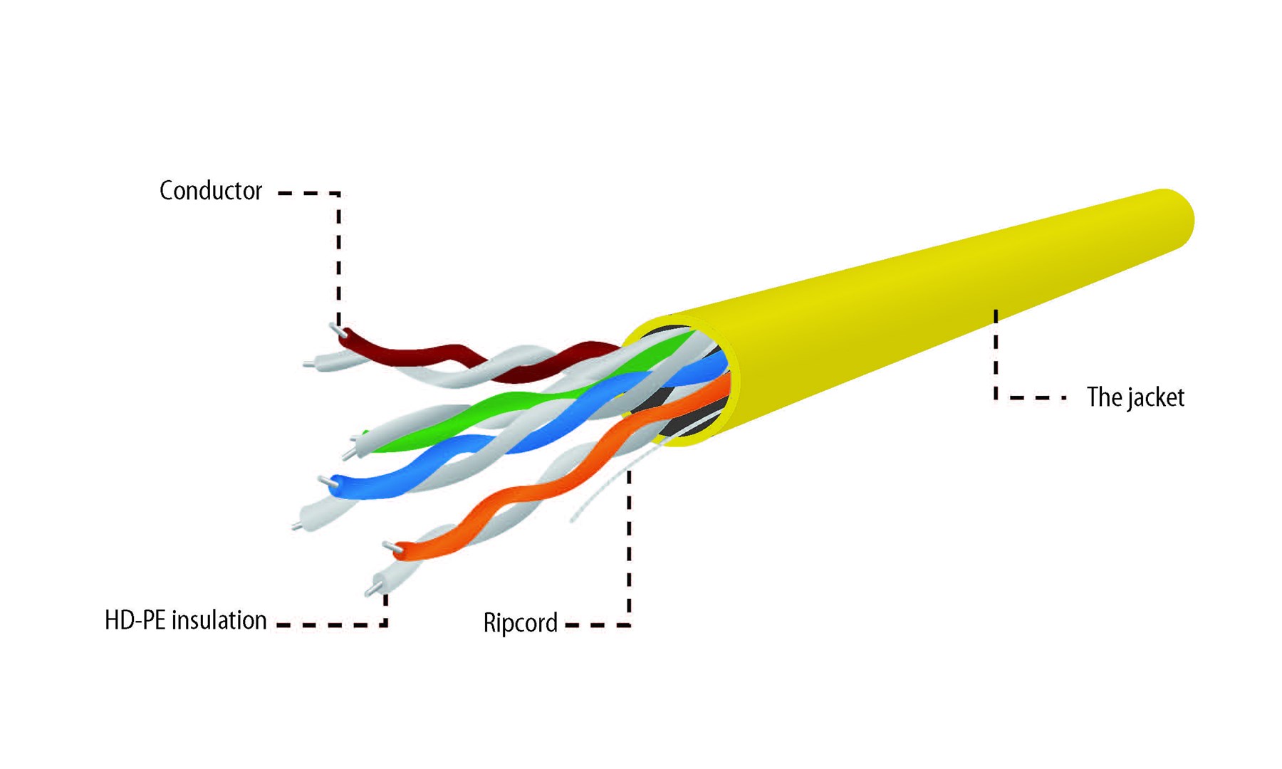 Gembird UPC-5004E-SOL-Y networking cable Yellow 305 m Cat5e U/UTP (UTP) Gembird UPC-5004E-SOL-Y networking cable Yellow 305 m Cat5e U/UTP (UTP)