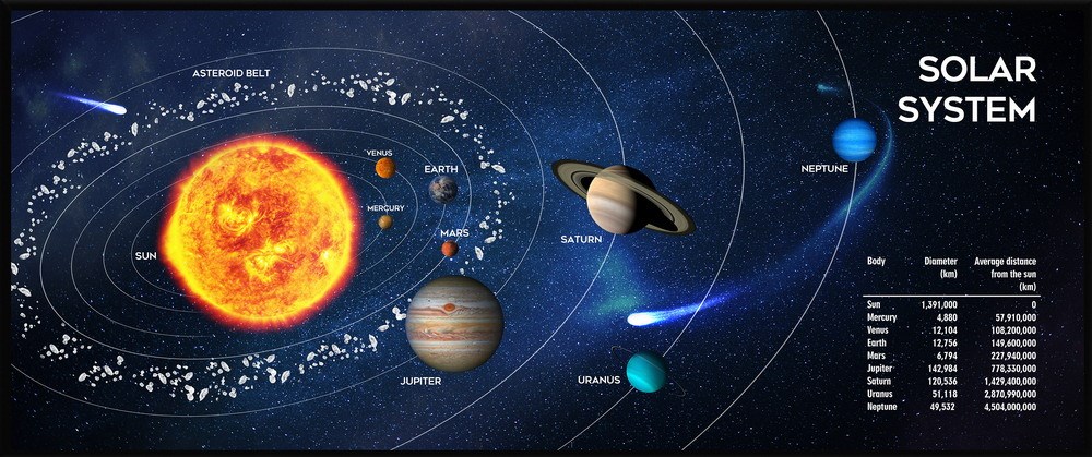 Gembird MP-SOLARSYSTEM-XL-01 Gaming mouse pad extra large\"Cosmos\" 350 x 900 Gembird MP-SOLARSYSTEM-XL-01 Gaming mouse pad extra large\"Cosmos\" 350 x 900
