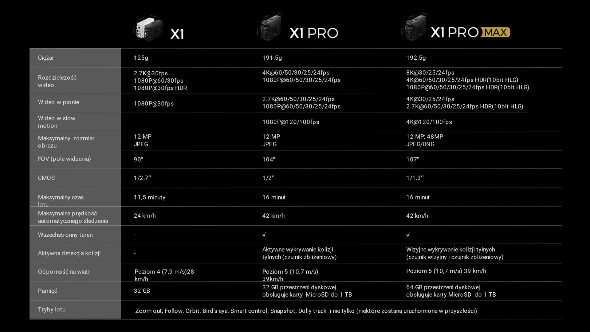 HOVERAir X1 PRO Standard - drone HOVERAir X1 PRO Standard - drone
