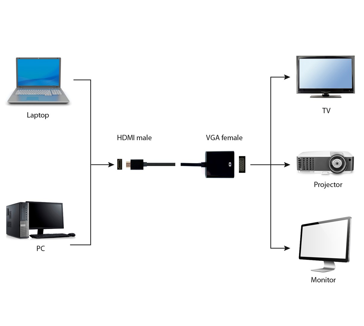 Gembird A-HDMI-VGA-04 video cable adapter 0.15 m VGA (D-Sub) HDMI Type A (Standard) Black Gembird A-HDMI-VGA-04 video cable adapter 0.15 m VGA (D-Sub) HDMI Type A (Standard) Black
