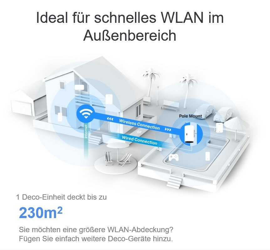 TP-Link AX3000 Outdoor / Indoor Whole Home Mesh WiFi 6 Unit TP-Link AX3000 Outdoor / Indoor Whole Home Mesh WiFi 6 Unit