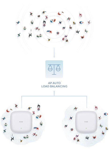 D-Link AX1800 Wi-Fi 6 Dual-Band PoE Access Point D-Link AX1800 Wi-Fi 6 Dual-Band PoE Access Point