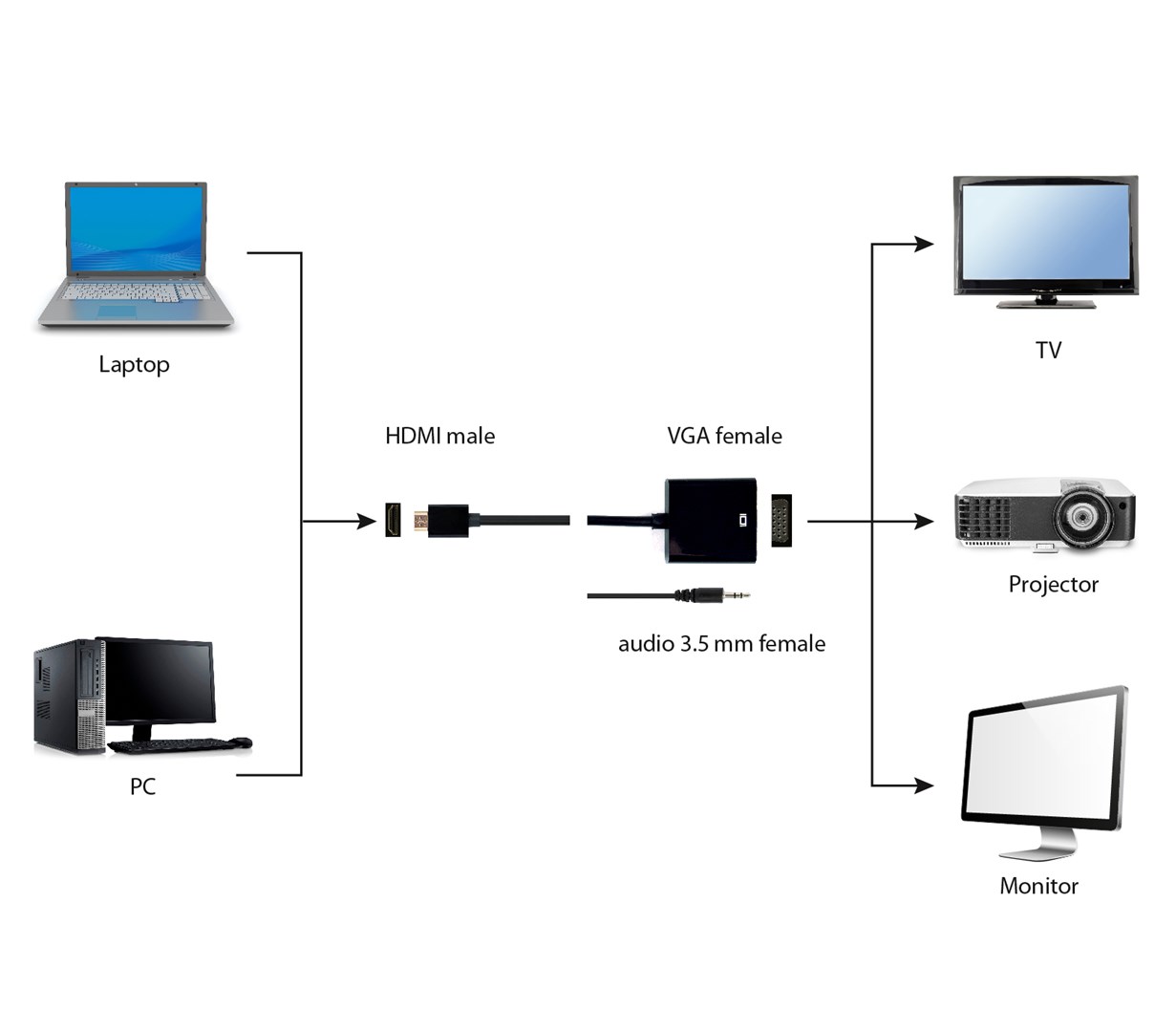 Gembird A-HDMI-VGA-03 video cable adapter 0.15 m HDMI Type A (Standard) VGA (D-Sub) Black Gembird A-HDMI-VGA-03 video cable adapter 0.15 m HDMI Type A (Standard) VGA (D-Sub) Black