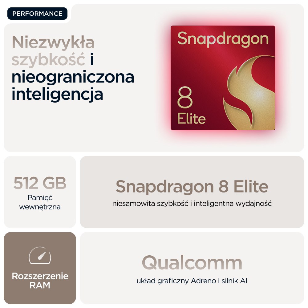 Motorola razr 60 ultra 17.7 cm (6.96") Dual SIM Android 15 5G USB Type-C 16 GB 512 GB 4700 mAh Wood Motorola razr 60 ultra 17.7 cm (6.96") Dual SIM Android 15 5G USB Type-C 16 GB 512 GB 4700 mAh Wood