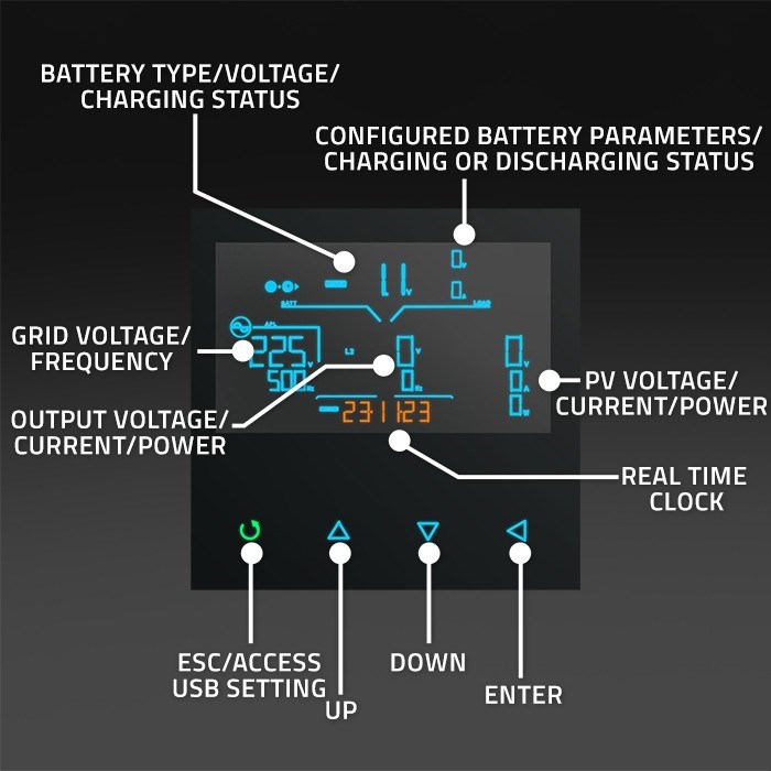 Qoltec 53873 Hybrid Solar Inverter Off-Grid 6kVA | 6kW | 120A | MPPT | LCD | Wi-Fi | BMS | Sinus Qoltec 53873 Hybrid Solar Inverter Off-Grid 6kVA | 6kW | 120A | MPPT | LCD | Wi-Fi | BMS | Sinus