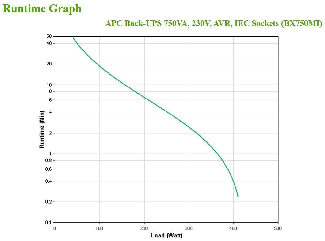 APC Back-UPS BX Series BX750MI - UPS - APC Back-UPS BX Series BX750MI - UPS -