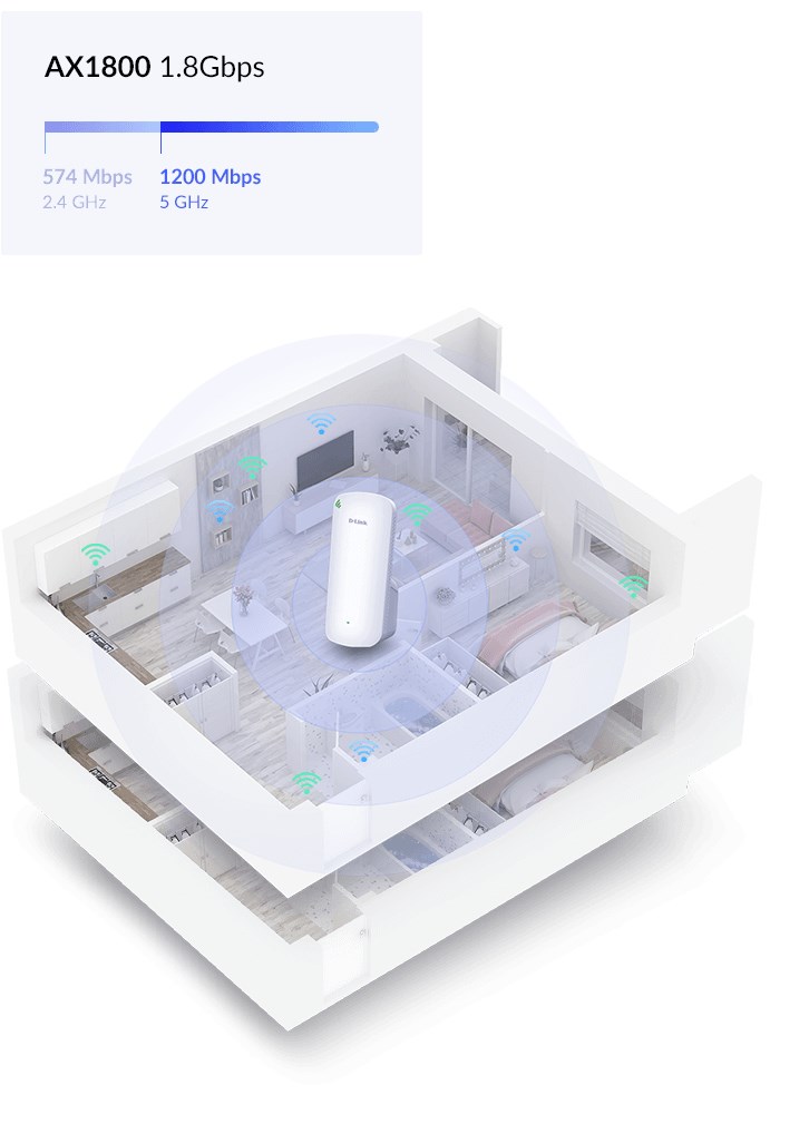 D-Link AX1800 Mesh Wi-Fi 6 Range Network repeater White 100, 1000 Mbit/s D-Link AX1800 Mesh Wi-Fi 6 Range Network repeater White 100, 1000 Mbit/s