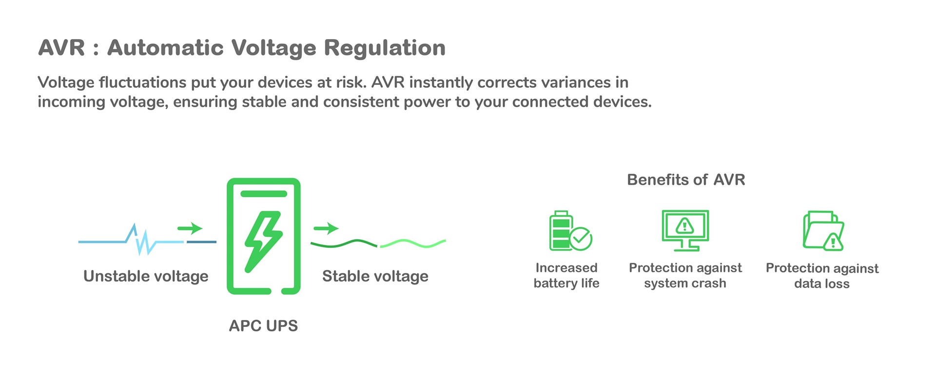 APC Smart-UPS C 1500VA LCD - UPS - 900 APC Smart-UPS C 1500VA LCD - UPS - 900