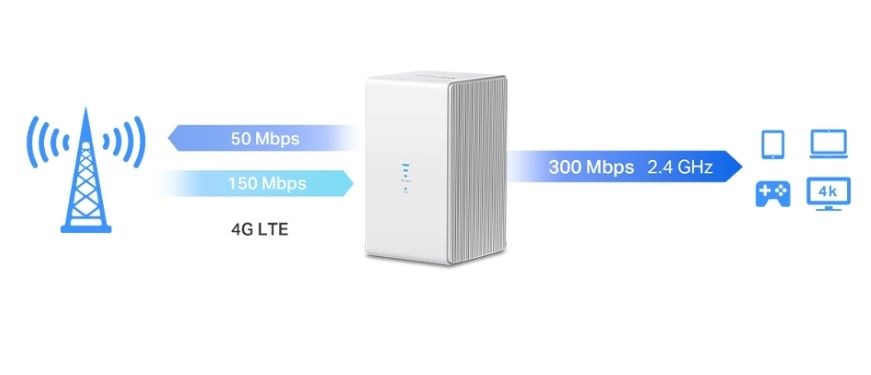 Mercusys MB110-4G wireless router Ethernet Single-band (2.4 GHz) White Mercusys MB110-4G wireless router Ethernet Single-band (2.4 GHz) White