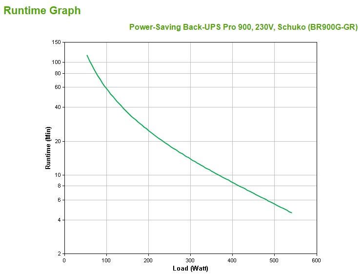 APC Back-UPS Pro 900 - UPS - 540 Watt APC Back-UPS Pro 900 - UPS - 540 Watt