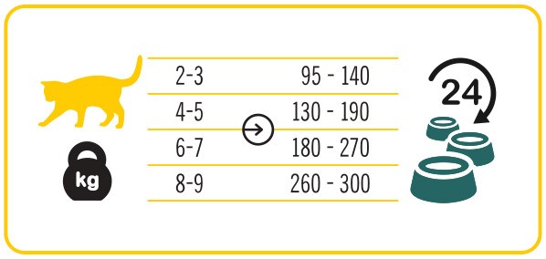 3COTY 02. Chicken - wet cat food - 180g 3COTY 02. Chicken - wet cat food - 180g