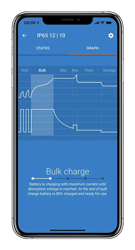 Blue Smart IP65 Charger 12/15 + DC connector Blue Smart IP65 Charger 12/15 + DC connector