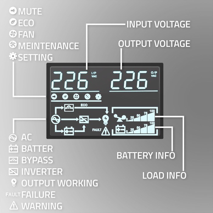 Qoltec Uninterruptible Power Supply (UPS) for RACK | 3kVA | 3000W | Power Factor 1.0 | LCD | EPO | USB | Online Qoltec Uninterruptible Power Supply (UPS) for RACK | 3kVA | 3000W | Power Factor 1.0 | LCD | EPO | USB | Online