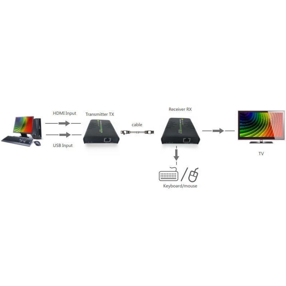 Techly IDATA HDMI-KVM2 KVM extender Transmitter & receiver Techly IDATA HDMI-KVM2 KVM extender Transmitter & receiver