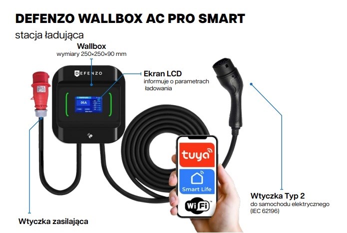 DEFENZO WALLBOX PRO AC22 SMART ELECTRIC CAR CHARGER DEFENZO WALLBOX PRO AC22 SMART ELECTRIC CAR CHARGER