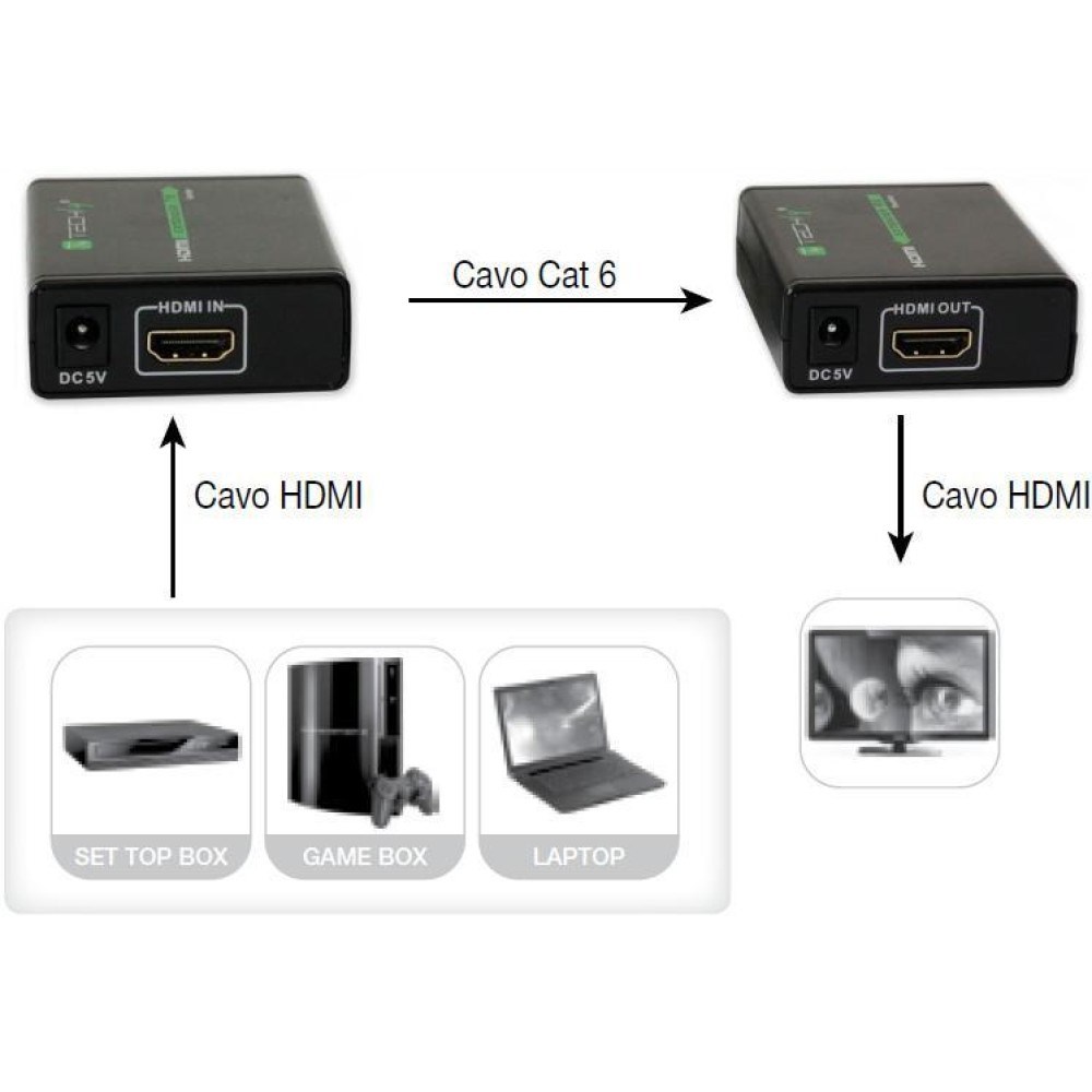 Techly Amplifier HDMI Full HD up to 60m of cable Cat. 6 / 6A / 7 IDATA EXT-E70 Techly Amplifier HDMI Full HD up to 60m of cable Cat. 6 / 6A / 7 IDATA EXT-E70