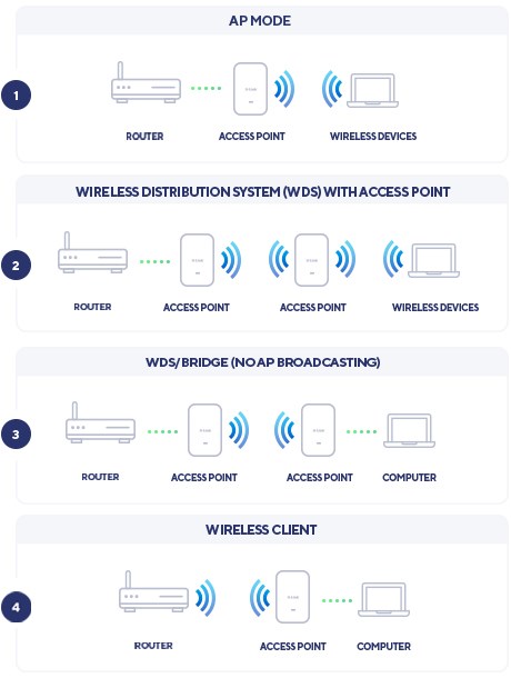D-Link AX3600 Wi-Fi 6 Dual-Band PoE Access Point D-Link AX3600 Wi-Fi 6 Dual-Band PoE Access Point
