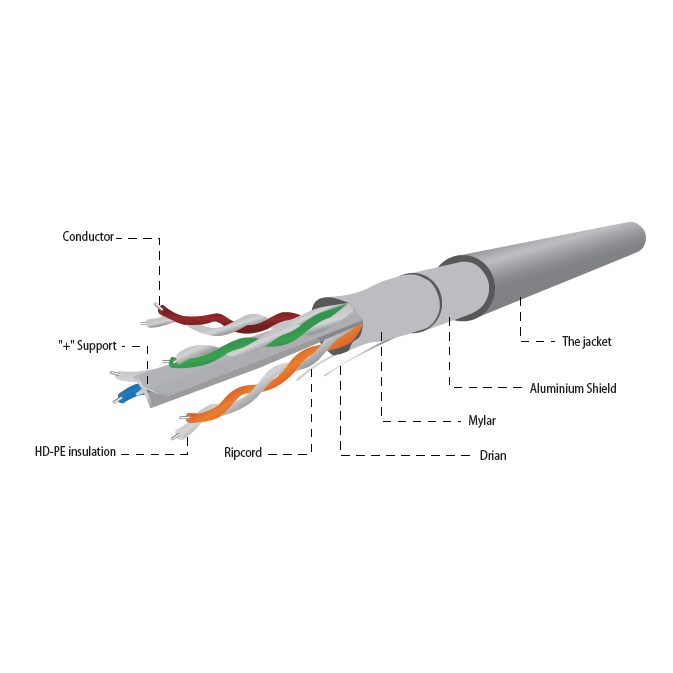 Gembird FPC-6004-SOL networking cable Grey 305 m Cat6 F/UTP (FTP) Gembird FPC-6004-SOL networking cable Grey 305 m Cat6 F/UTP (FTP)