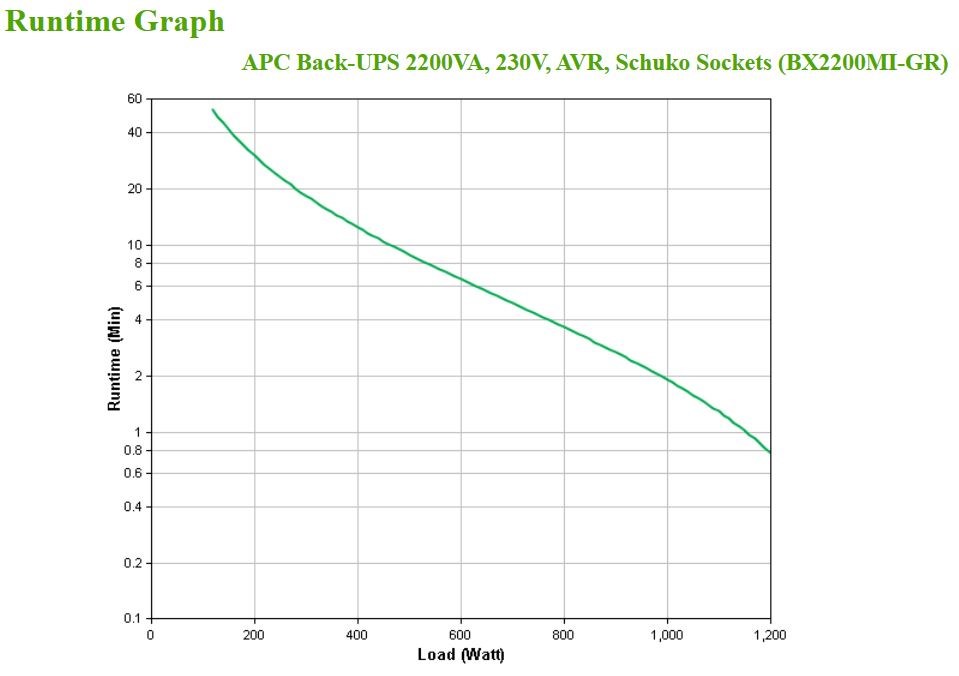 APC Back-UPS, 2200VA, Tower, 230V, 4x CEE 7/7 Schuko outlets, AVR APC Back-UPS, 2200VA, Tower, 230V, 4x CEE 7/7 Schuko outlets, AVR