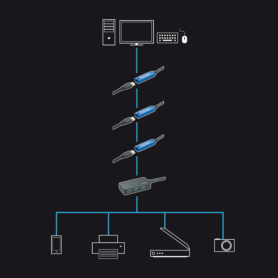 Lindy 10m USB 3.0 Active Extension Pro Hub Lindy 10m USB 3.0 Active Extension Pro Hub