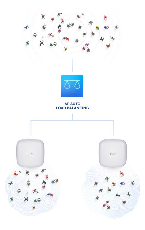 D-Link AX3600 Wi-Fi 6 Dual-Band PoE Access Point D-Link AX3600 Wi-Fi 6 Dual-Band PoE Access Point