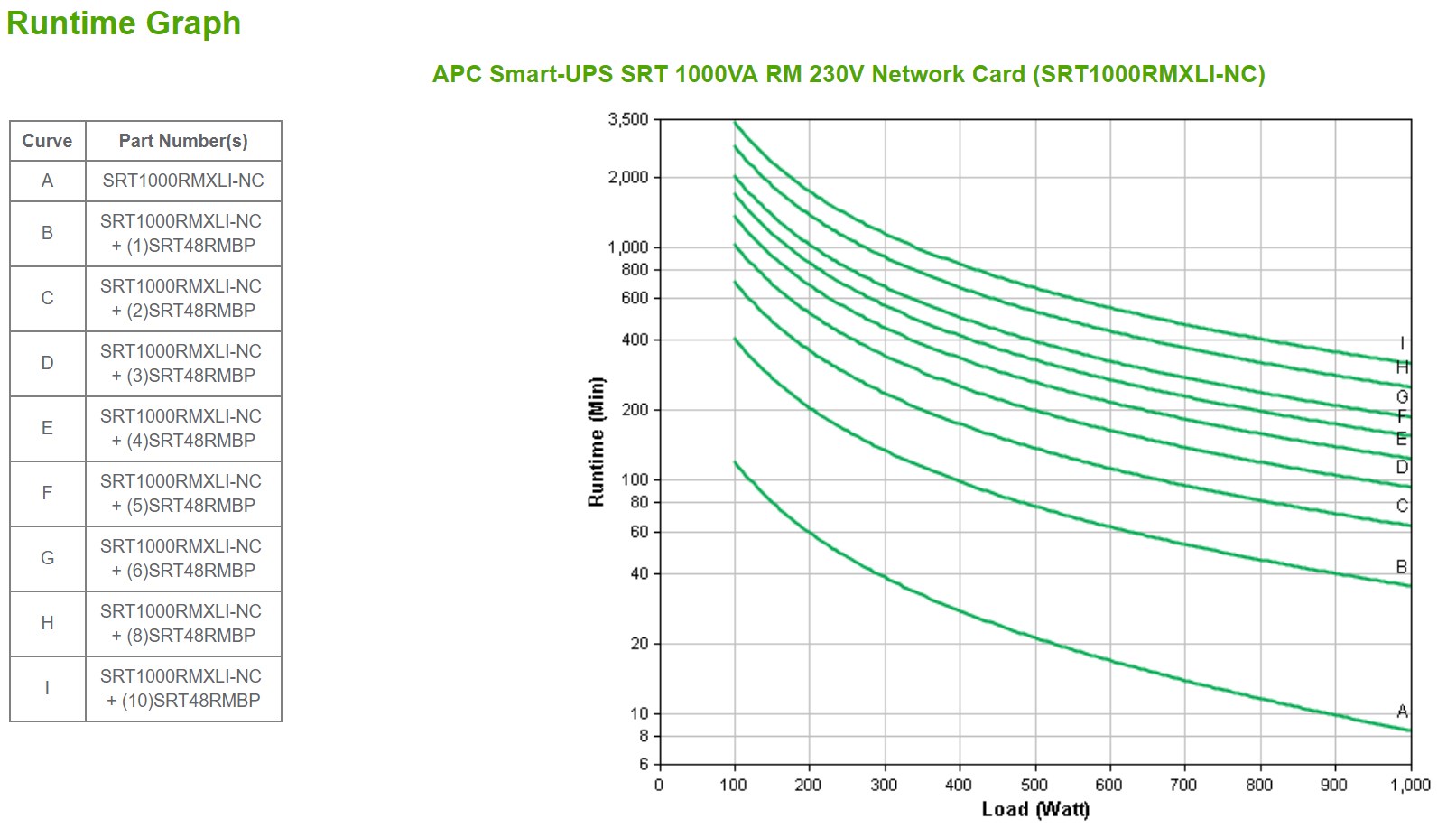 APC Smart-UPS On-Line SRT1000RMXLI-NC - 1kW/VA, 6x C13 output, rackmount, NMC APC Smart-UPS On-Line SRT1000RMXLI-NC - 1kW/VA, 6x C13 output, rackmount, NMC