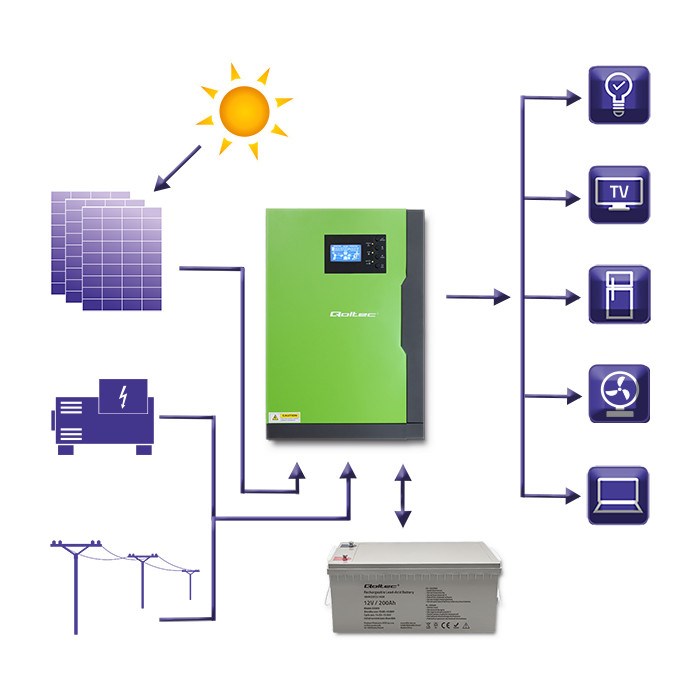 Qoltec 53887 Hybrid Solar Inverter Off-Grid 5,5kW | 100A | 48V | MPPT | Sinus Qoltec 53887 Hybrid Solar Inverter Off-Grid 5,5kW | 100A | 48V | MPPT | Sinus