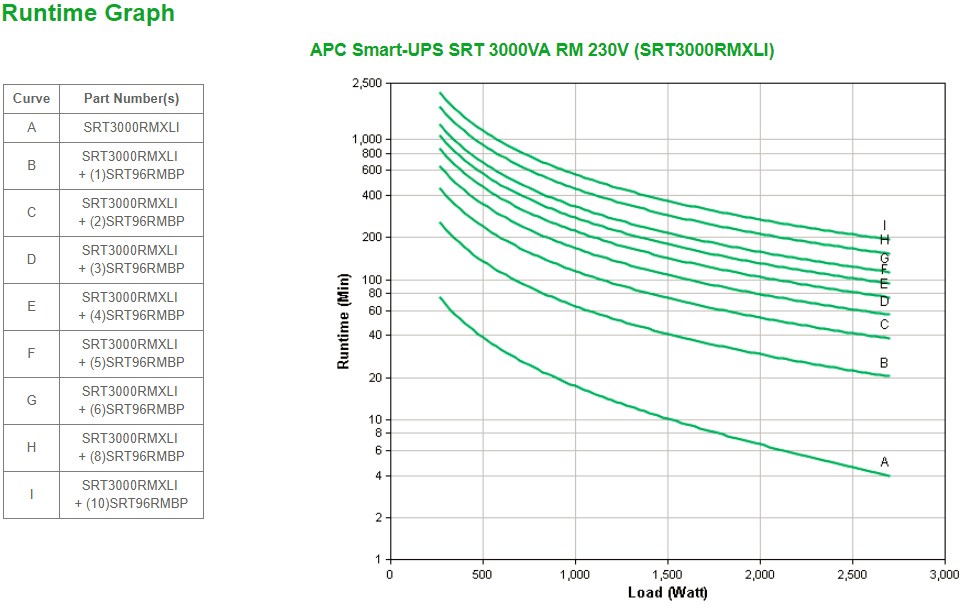 APC Smart-UPS On-Line SRT3000RMXLI - 3000VA, 8x C13 & 2x C19, rackmount APC Smart-UPS On-Line SRT3000RMXLI - 3000VA, 8x C13 & 2x C19, rackmount