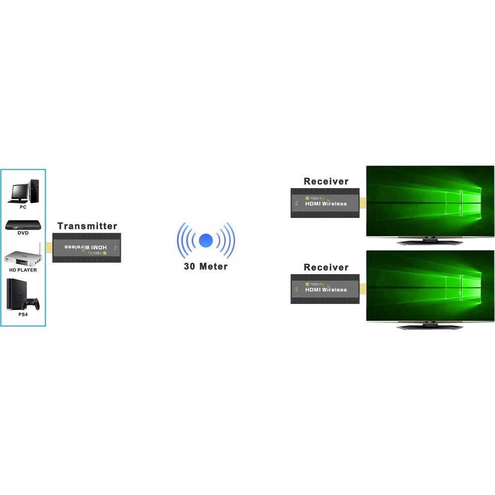 Techly IDATA HDMI-WL53 AV extender AV transmitter & receiver Black Techly IDATA HDMI-WL53 AV extender AV transmitter & receiver Black