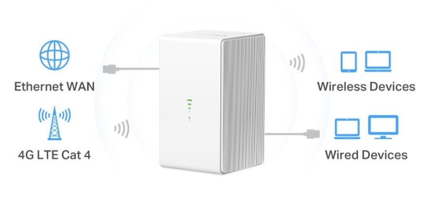 Mercusys MB110-4G wireless router Ethernet Single-band (2.4 GHz) White Mercusys MB110-4G wireless router Ethernet Single-band (2.4 GHz) White