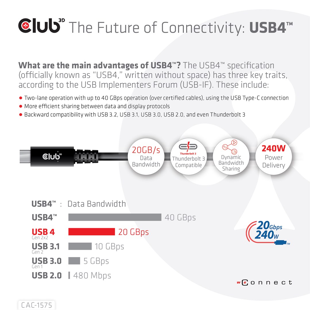 CLUB3D USB4 Gen2x2 Type-C Bi-Directional Cable 4K60Hz, Data 20Gbps, PD 240W(48V/5A) EPR M/M 2m CLUB3D USB4 Gen2x2 Type-C Bi-Directional Cable 4K60Hz, Data 20Gbps, PD 240W(48V/5A) EPR M/M 2m