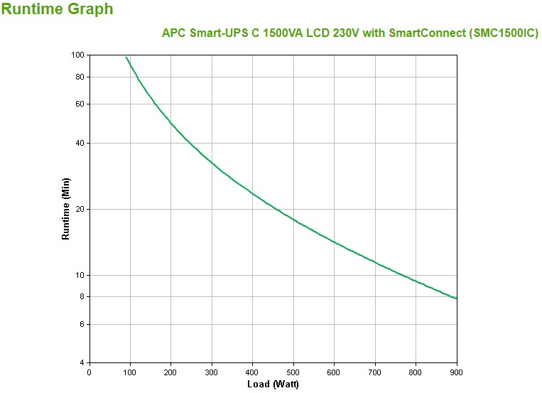 APC Smart-UPS C 1500VA LCD - UPS - 900 APC Smart-UPS C 1500VA LCD - UPS - 900