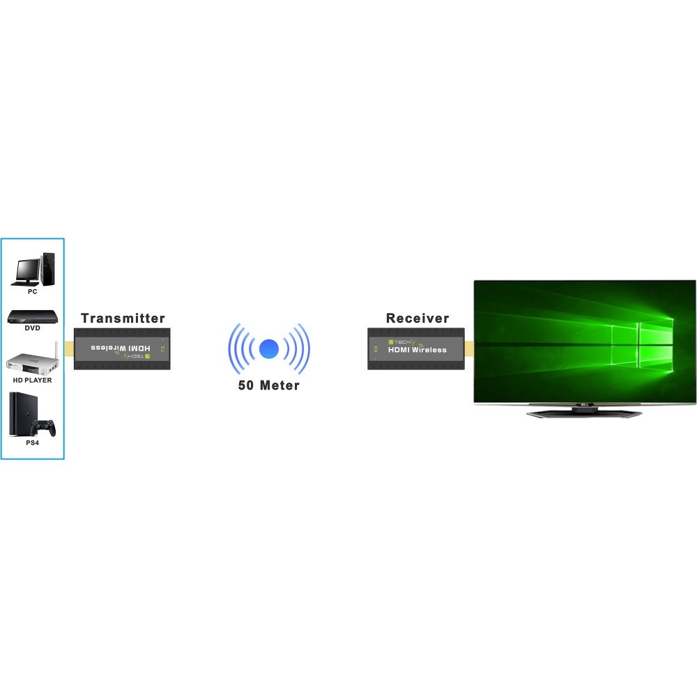Techly IDATA HDMI-WL53 AV extender AV transmitter & receiver Black Techly IDATA HDMI-WL53 AV extender AV transmitter & receiver Black