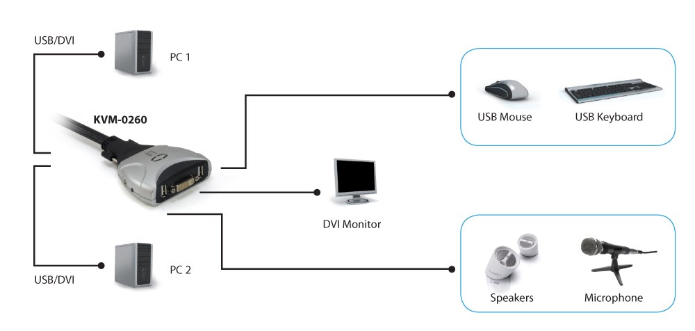 LevelOne 2-Port USB DVI-D Single Link Cable KVM Switch, audio support LevelOne 2-Port USB DVI-D Single Link Cable KVM Switch, audio support