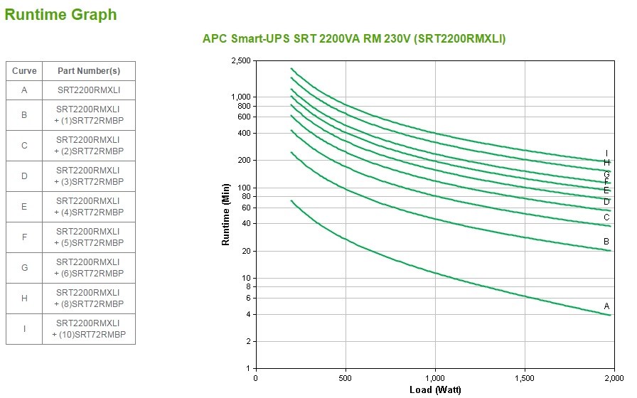 APC Smart-UPS On-Line SRT2200RMXLI - 2200VA, 8x C13 & 2x C19, rack mount APC Smart-UPS On-Line SRT2200RMXLI - 2200VA, 8x C13 & 2x C19, rack mount