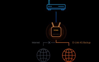 D-Link EAGLE PRO AI AX1500 4G+ Smart Router G416 D-Link EAGLE PRO AI AX1500 4G+ Smart Router G416