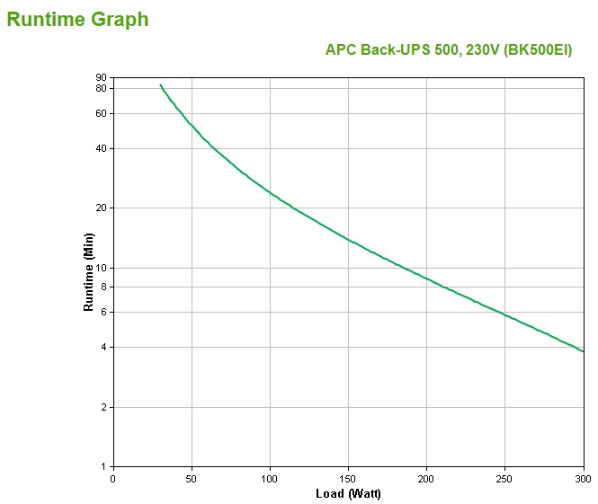 APC Back-UPS CS 500 - UPS - 300 Watt - 5 APC Back-UPS CS 500 - UPS - 300 Watt - 5