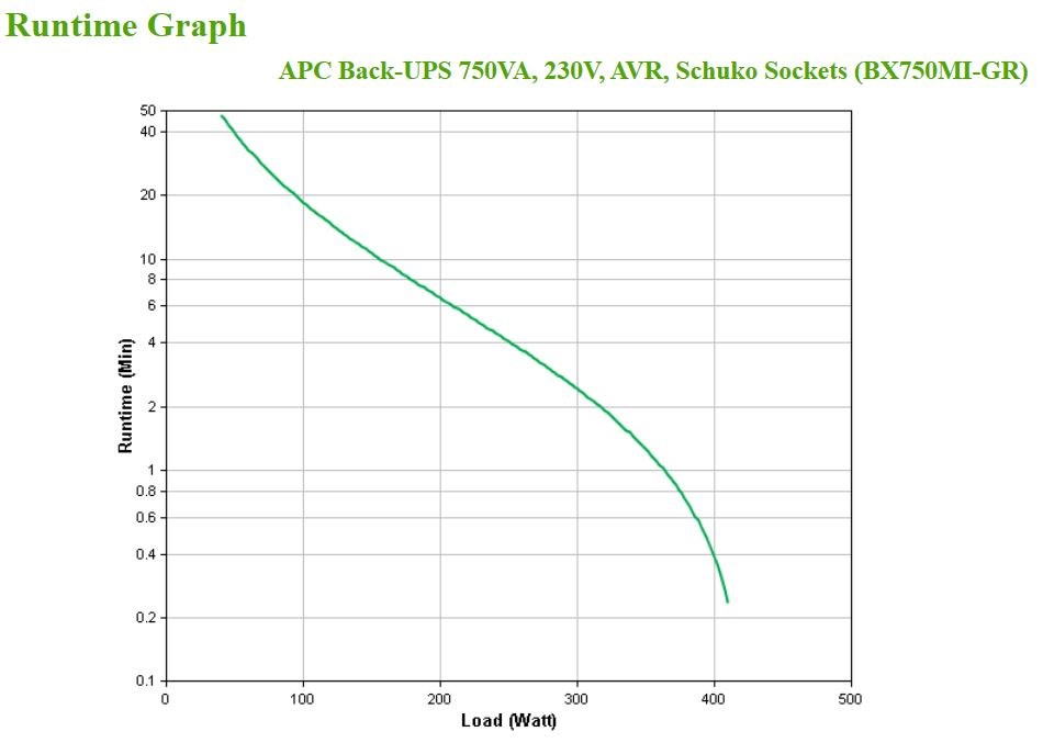 APC Back-UPS, 750VA, Tower, 230V, 4x CEE 7/7 Schuko outlets, AVR APC Back-UPS, 750VA, Tower, 230V, 4x CEE 7/7 Schuko outlets, AVR